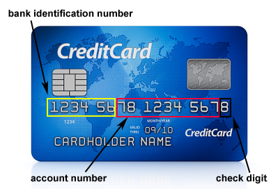 Bank identification number on a credit card