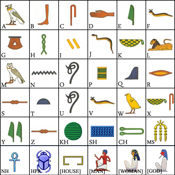 Hieroglyphs and alphabet