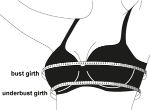 European (EU) / International (Int) Bra Sizes in Centimeters and Inches